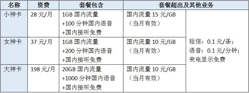 最便宜的小米手机卡,bat小米