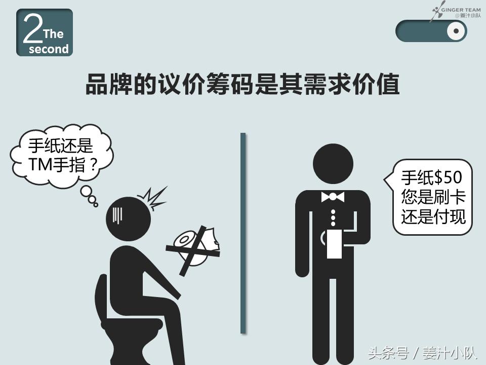 商业招商注意哪些问题,商业投资你需要知道的5点