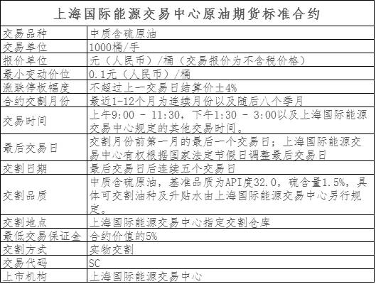 做市商制度原油期货,原油期货详细讲解