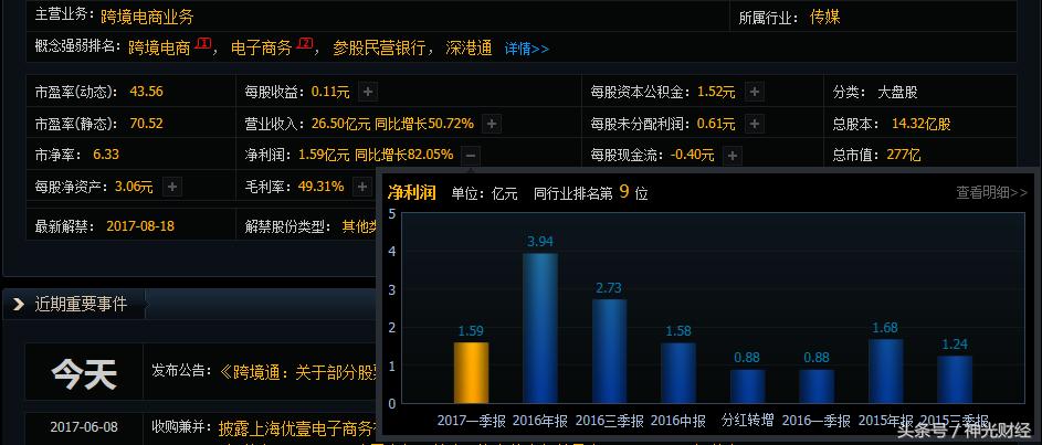 跨境通涨2.35%,跨境通涨5.60%