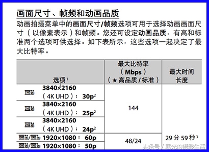 相机存储卡需要多高的速度才够用？早点知道不花冤枉钱