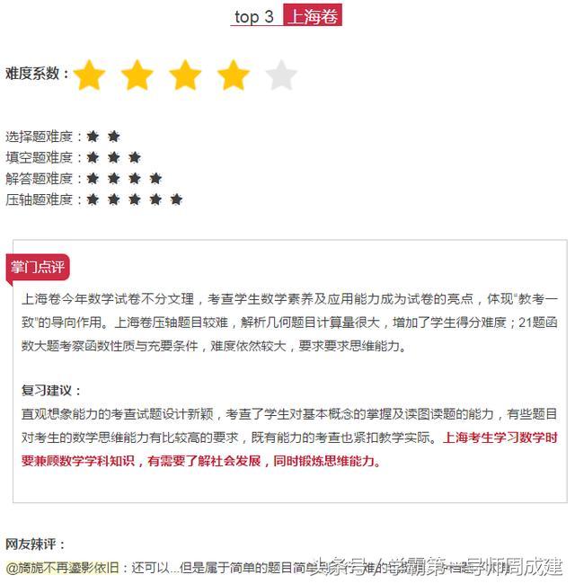 全国各地的高考试卷难度表,2017高考最难试卷