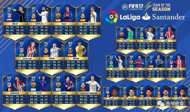 fifa16西甲阵容,fifa17西甲阵容c罗