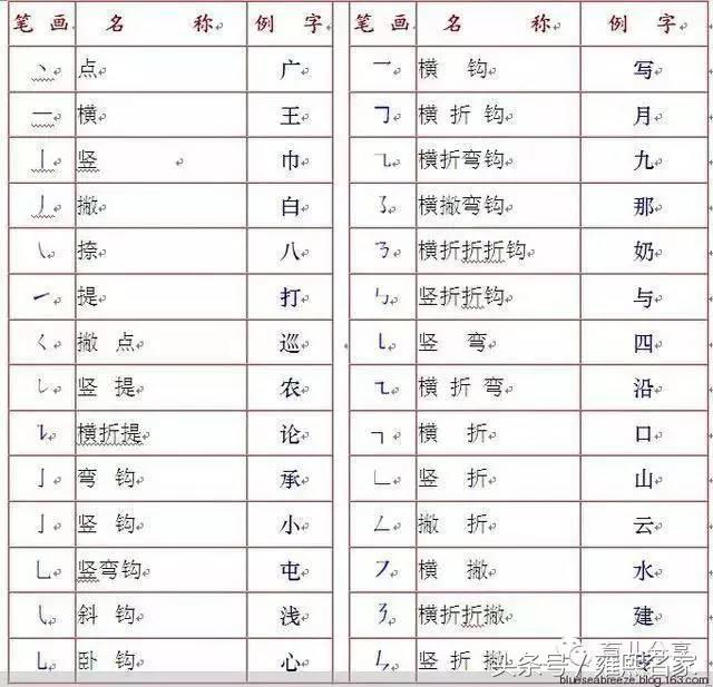 超全的写字笔画笔顺表,超全写字表笔顺