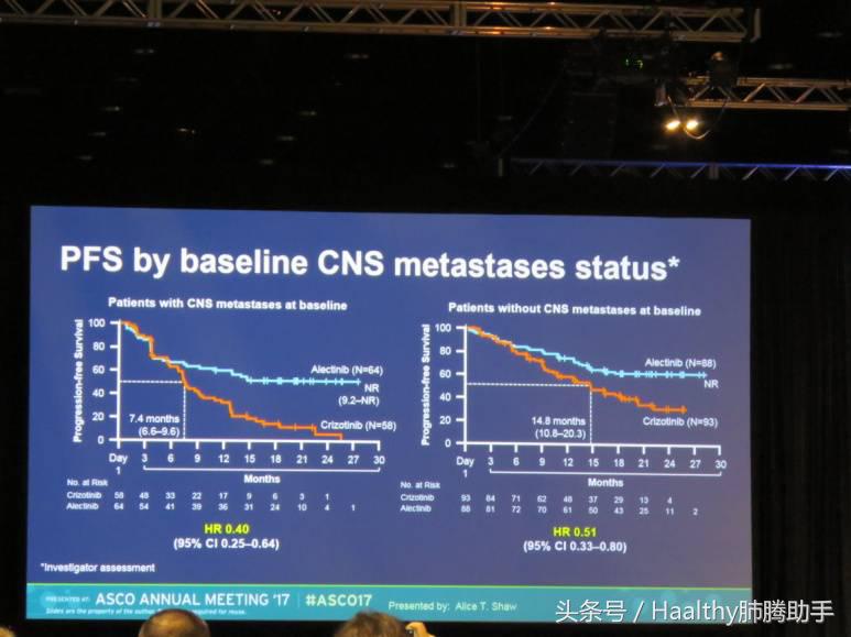 asco治好了吗,asco最新治愈方案