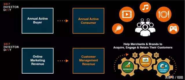 市值一跃登顶亚洲，阿里新商业的力量为何如此强大？