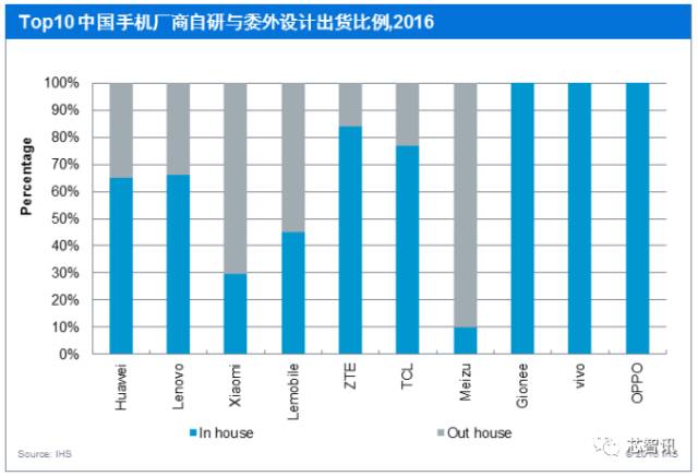 odm的市场格局,手机odm行业报告