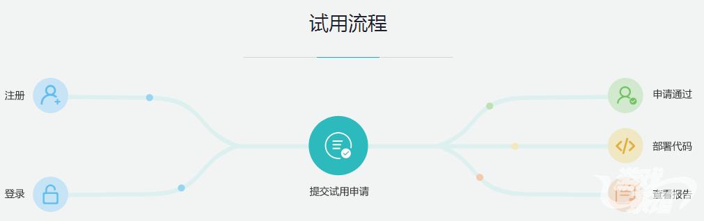 4大广告监测平台介绍移动广告市场游戏投放875亿