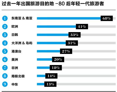 中国旅游调研报告如何写,中国旅游的调查报告