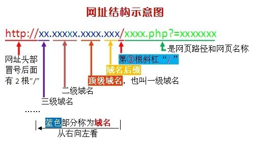 网站内链优化的方法技巧,网站内链优化常见方法有