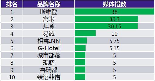 公寓和酒店行业发展,2023年住宿业发展报告