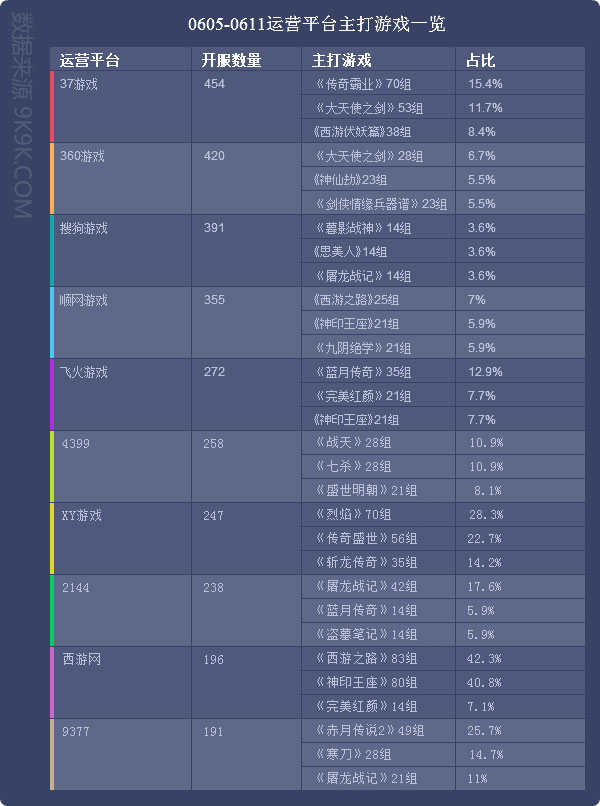 2007-2016网页游戏,2017网页游戏大全