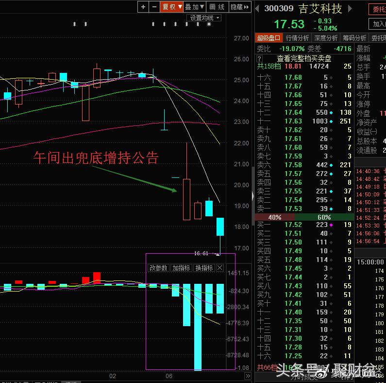 兜底公告也来割韭菜——散户：套路，太深！再也不信了！