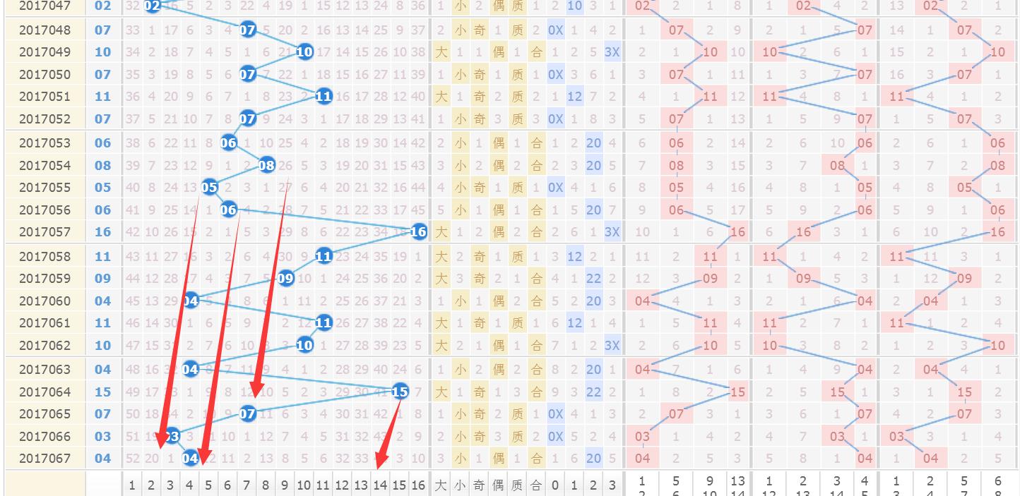 双色球蓝球最近6期的号码,福彩双色球蓝球号码最大是多少