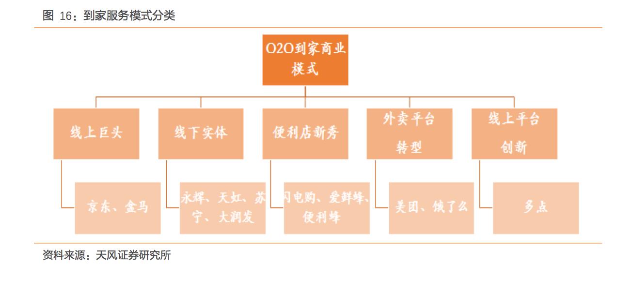 o2o行业有哪些,o2o行业市场