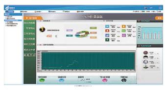 烟台开发区德联软件要上市么,烟台开发区德联软件怎么样