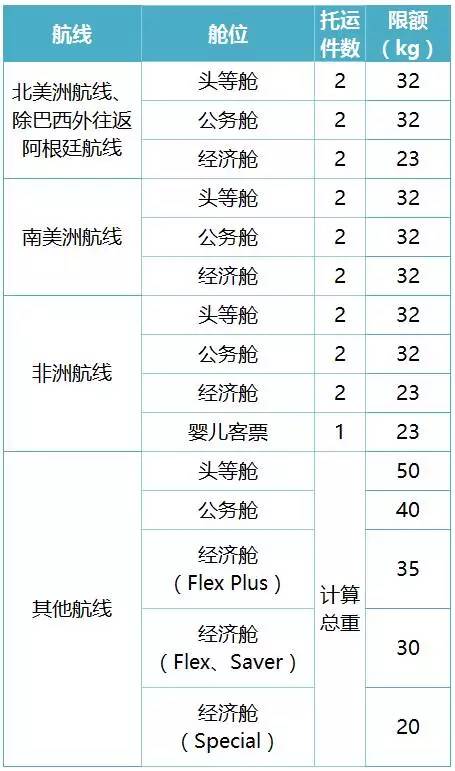登机行李超重12斤怎么收费,旅客行李超重不想付费该怎么处理