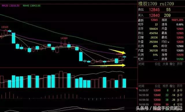靴子落地利空出尽,靴子落地下周a股迎大考