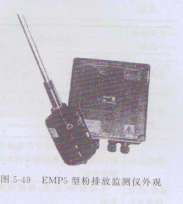 工业用粉尘浓度探头,全自动粉尘浓度测量仪标准