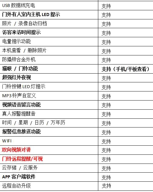 智能猫眼——圆你拥有一双千里眼的梦，仅售1399元！