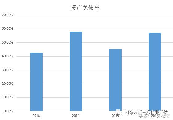 小知荐股｜跨境电商傲基电商盈利高速飞跃，价值投资正逢其时
