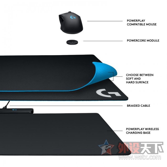 罗技外设和罗技有什么区别,罗技都有什么系列