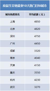 浜虹憺闆嗗洟2021骞存姤,浜虹憺闆嗗洟骞存姤