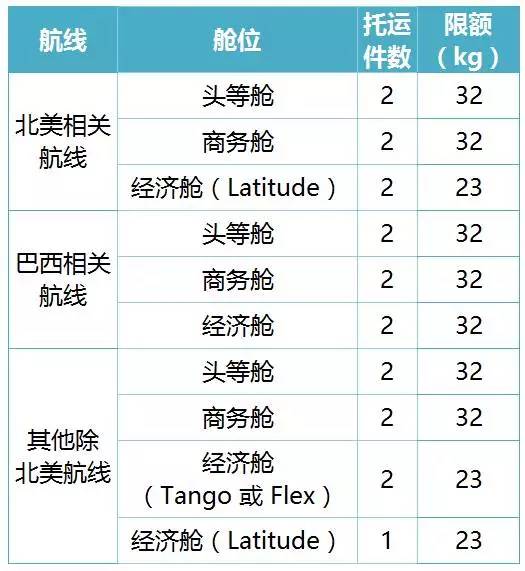 登机行李超重12斤怎么收费,旅客行李超重不想付费该怎么处理