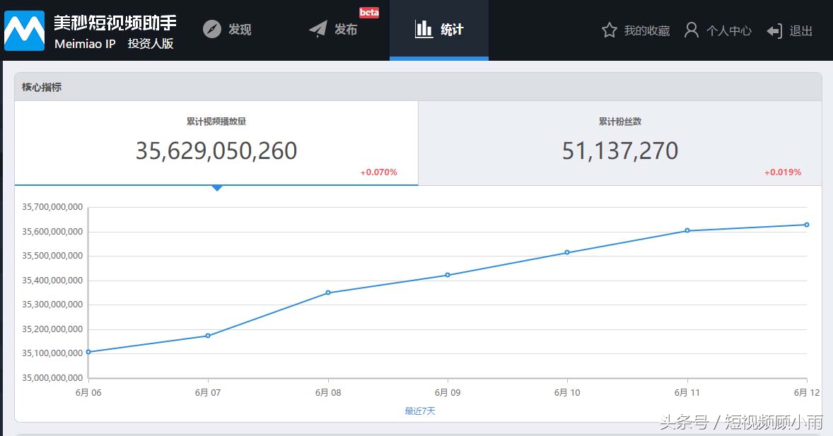 最新赚钱的短视频,最新短视频赚钱玩法