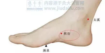 64个中医常用穴位定位口诀,附15个取穴方法,很实用,收藏一下!