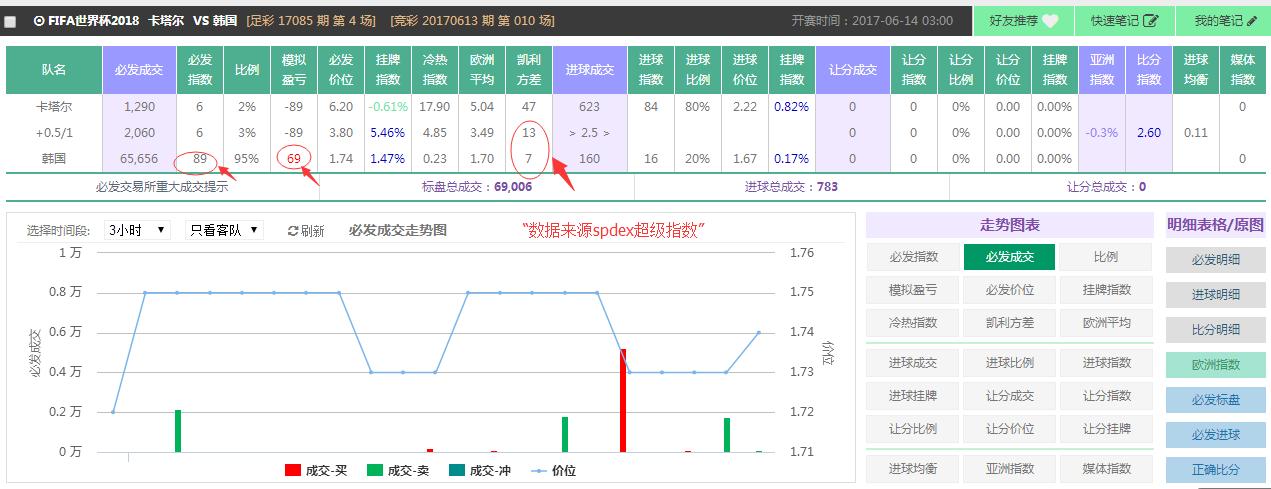 spdex超级指数系统官网,spdex超级指数安卓免费版