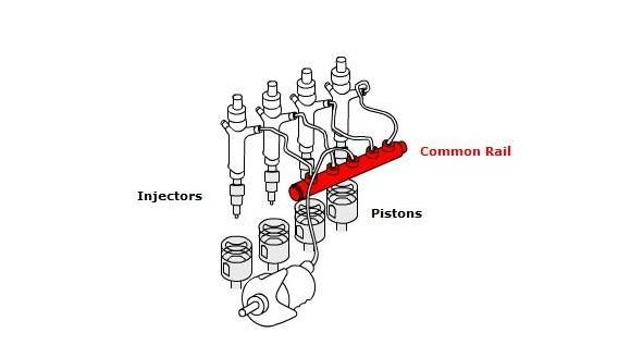 柴油车环保不达标,柴油车不容易坏吗