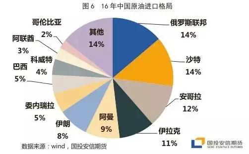 原油期货市场大全,原油市场行情