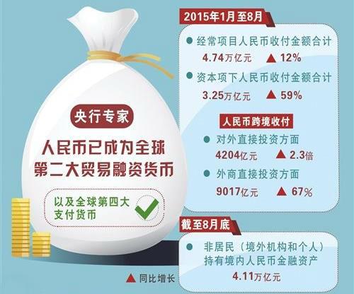 刚刚，人民币拿下欧洲央行了：对我们小老百姓有啥好处？