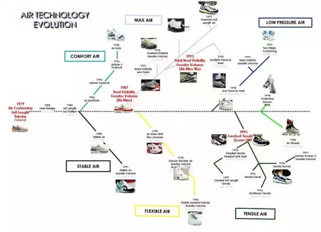 adidas和nike的鞋好在哪里,nike和adidas顶级跑鞋对比