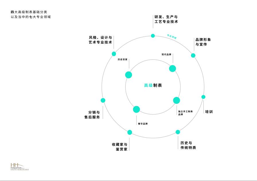手表收藏经典,手表收藏指南