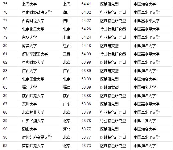全球十大大学排名完整版,2019年中国最好大学排名500强