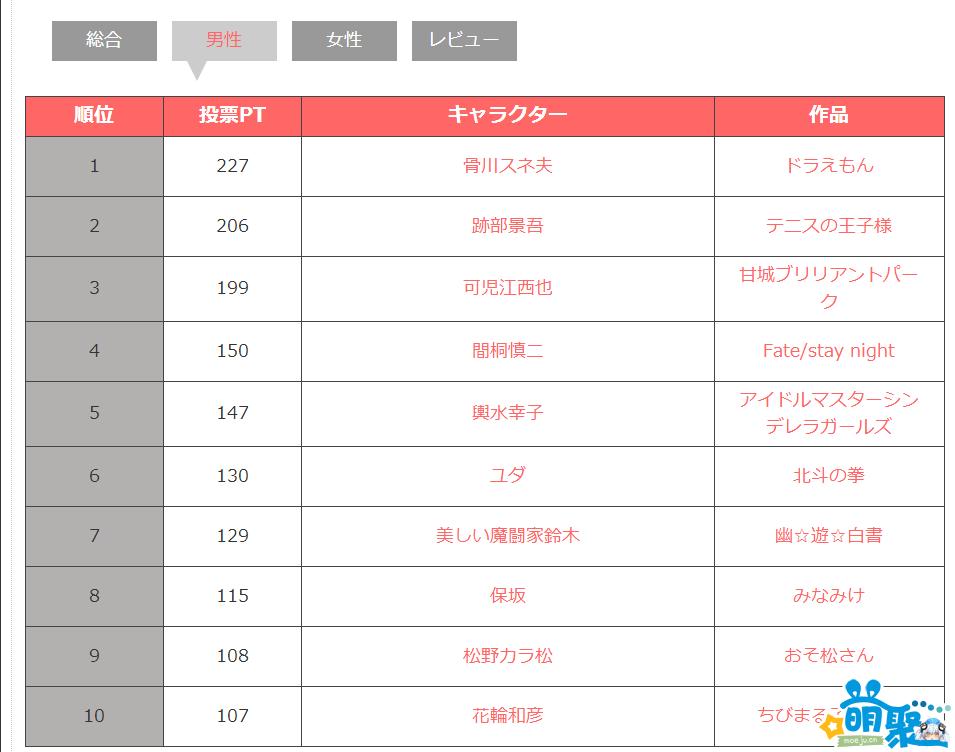 网友票选十大最强动漫角色,盘点动漫中的最强角色