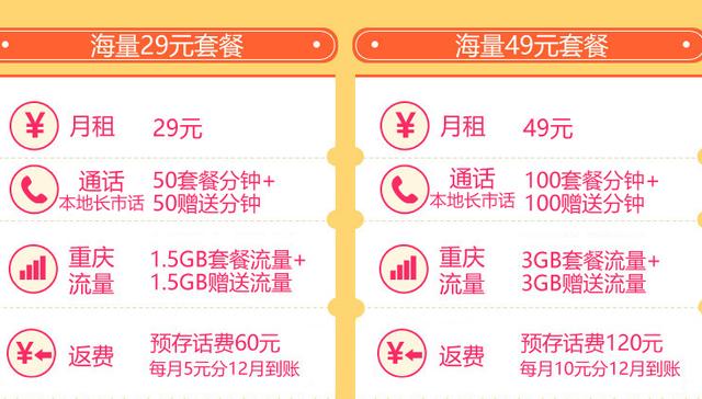 电信19元海量卡2G流量,中国电信2800g无限流量卡免费