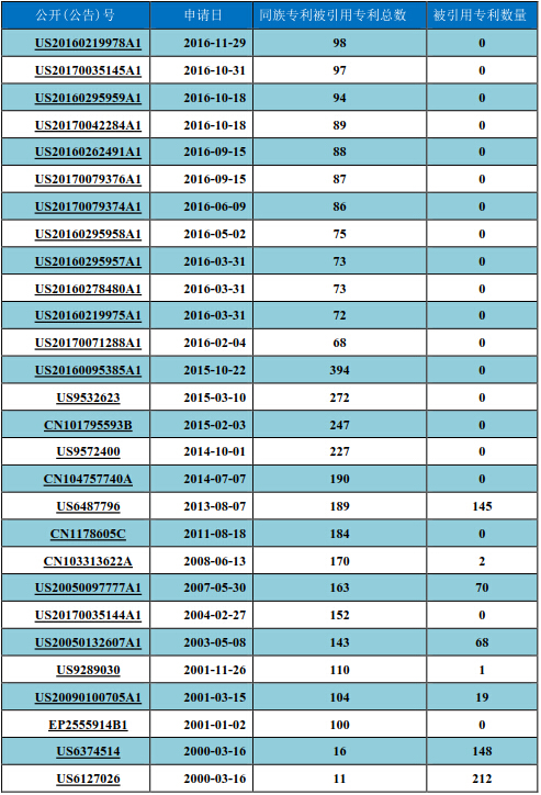 adidas和nike的鞋好在哪里,nike和adidas顶级跑鞋对比