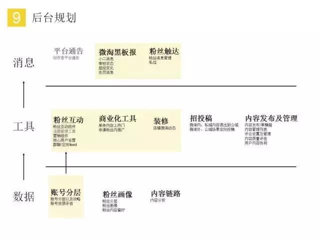 微淘运营攻略大全,微淘如何积累粉丝