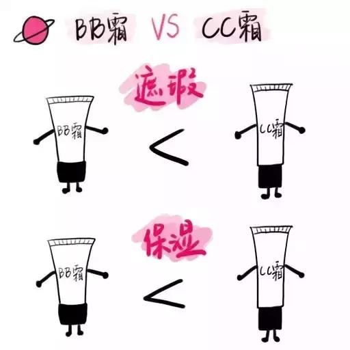 气垫粉底液bb霜cc霜哪个更好用,bbcc气垫粉底液的区别