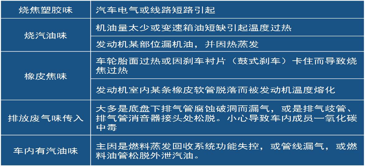 上汽通用旗下的凯迪拉克别克荣威雪佛兰4S店的售后维护及保养业务知识讲解，不懂点关注收藏