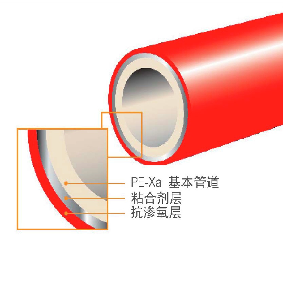 地暖管什么材质最好,地暖管用哪种材质的最好