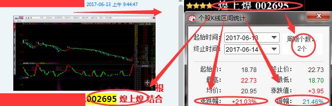 周一主力净流入前40只股,周一主力资金流出额度较大个股
