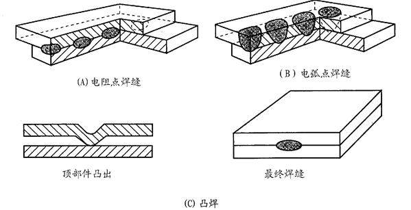 焊接接头的基本形式与尺寸标准,焊接接头合理性的图