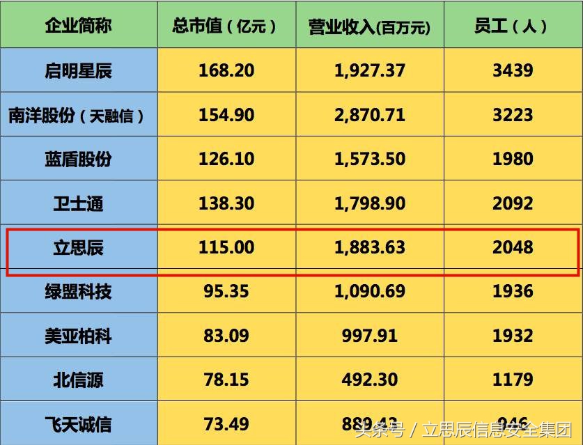 2018年全球网络安全企业100强排名,中国网络安全企业100强榜单