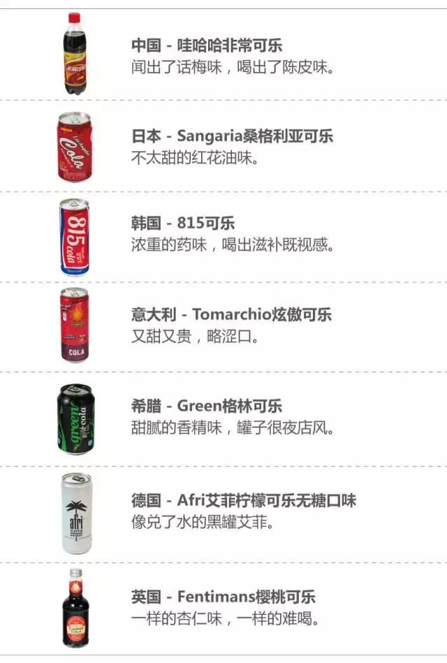 可口可乐汽水经典美味畅爽带劲,全球可乐大全