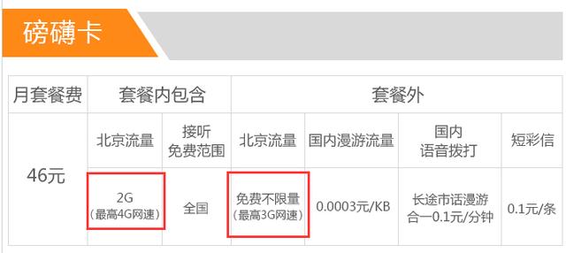 三大运营商19元无限流量卡,电信卡19元200g无限流量卡详情