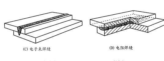 焊接接头的基本形式与尺寸标准,焊接接头合理性的图